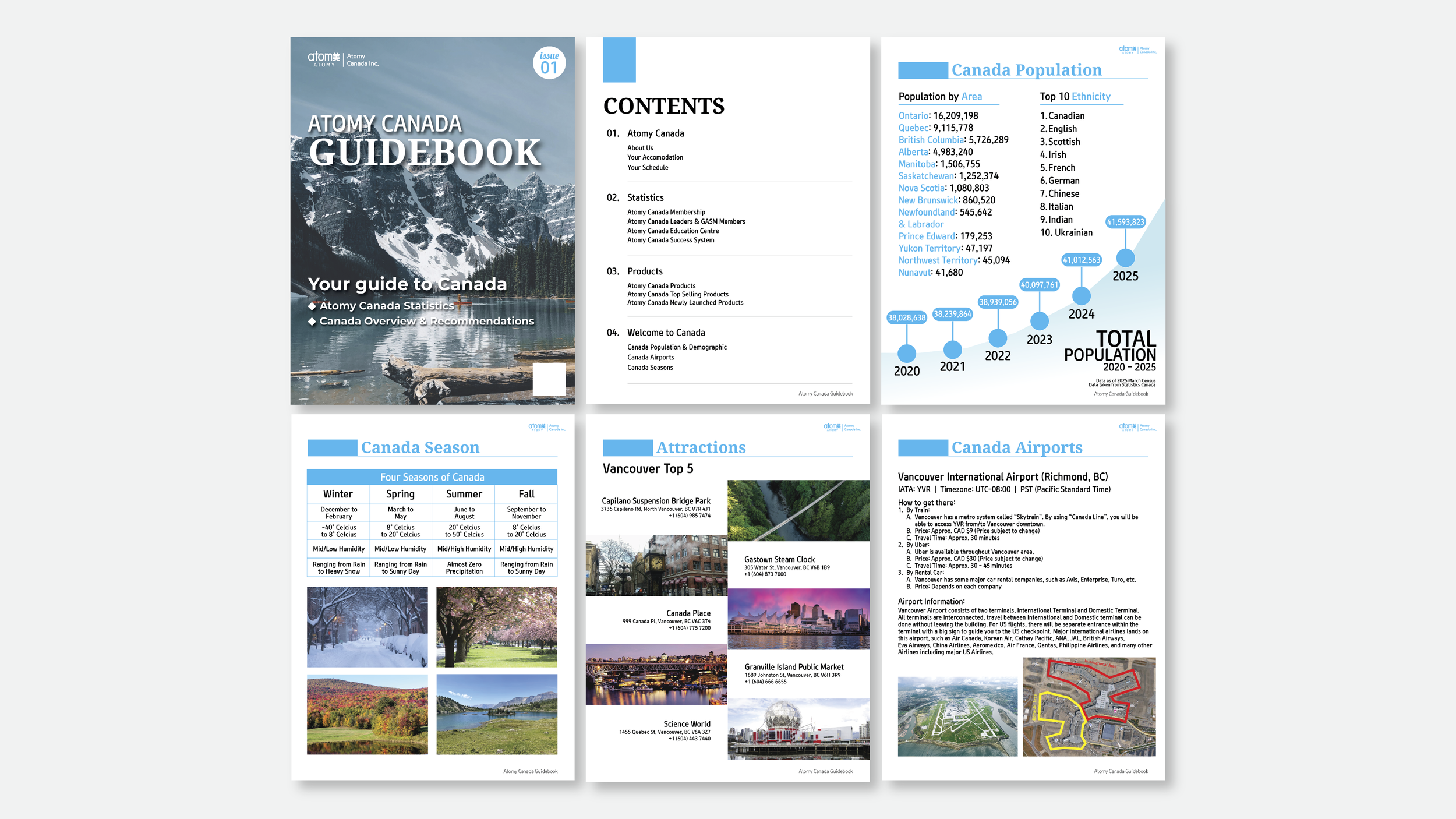 Canada Guest Guidebook. Multi-page visitor information system.